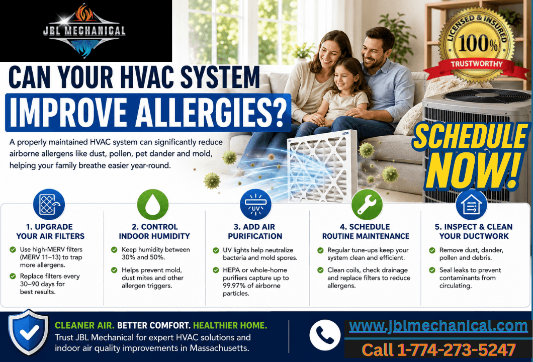 HVAC system filtering allergens for cleaner indoor air